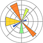 matplotlib